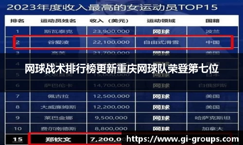 网球战术排行榜更新重庆网球队荣登第七位