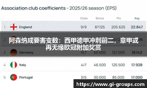 阿森纳成要害变数：西甲德甲冲刺前二，意甲或再无缘欧冠附加奖赏